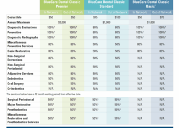 Best Dental Insurance Provider Company in Tucson, AZ