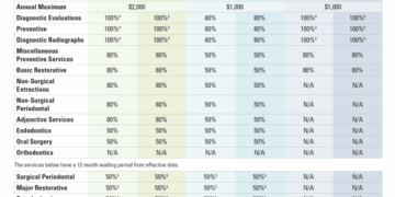 Best Dental Insurance Provider Company in Tucson, AZ